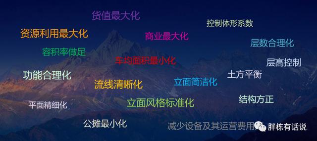 地產設計管理怎么做