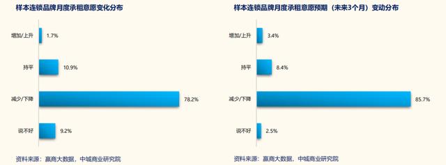 后疫情時代，品牌青睞哪種購物中心？