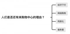 購物中心到購物樂園：商業(yè)地產(chǎn)“樂園化”已大勢所趨