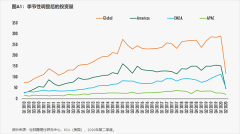 商業(yè)地產(chǎn)投資斷崖式下跌 下半年抄底機會來了？