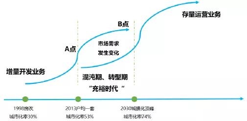 這才是房地產(chǎn)的終極模式，平安不動(dòng)產(chǎn)已經(jīng)領(lǐng)跑