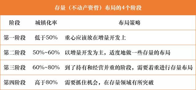 這才是房地產(chǎn)的終極模式，平安不動(dòng)產(chǎn)已經(jīng)領(lǐng)跑