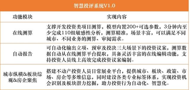 這才是房地產(chǎn)的終極模式，平安不動(dòng)產(chǎn)已經(jīng)領(lǐng)跑