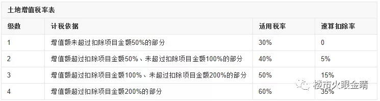 投資測算中如何挖掘項目利潤？