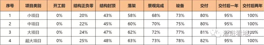 大運營本質邏輯下的決策邏輯變化