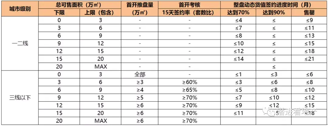 大運營本質邏輯下的決策邏輯變化