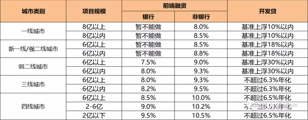大運營本質邏輯下的決策邏輯變化