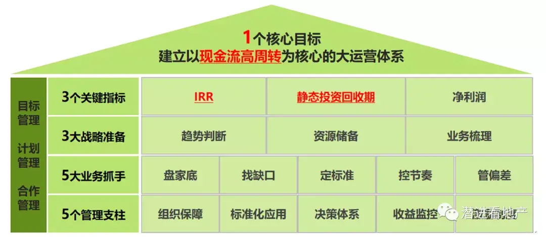 大運營本質邏輯下的決策邏輯變化