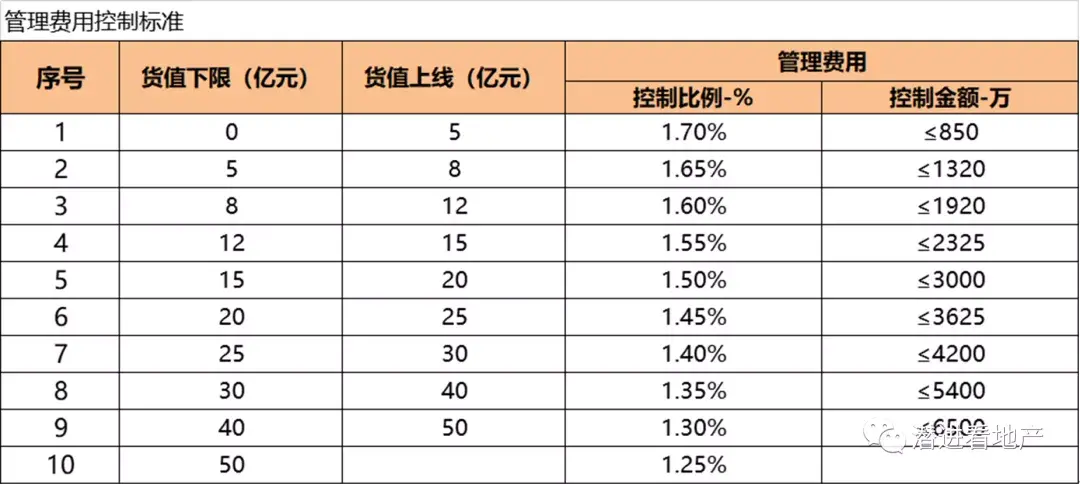 大運營本質邏輯下的決策邏輯變化
