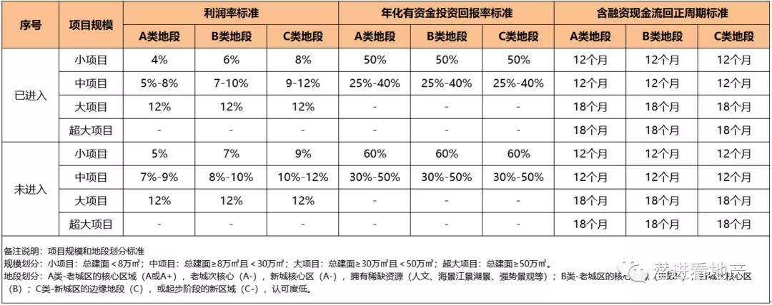 大運營本質邏輯下的決策邏輯變化
