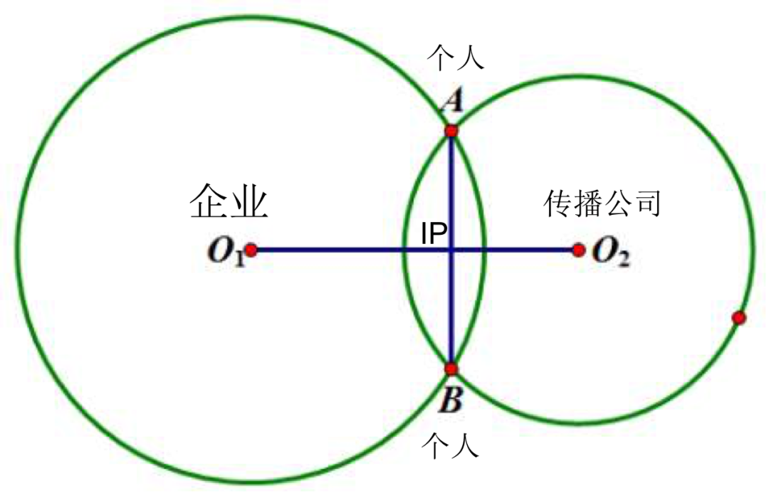 品牌與IP是怎樣融合的？品牌發(fā)展的4.0階段是IP化