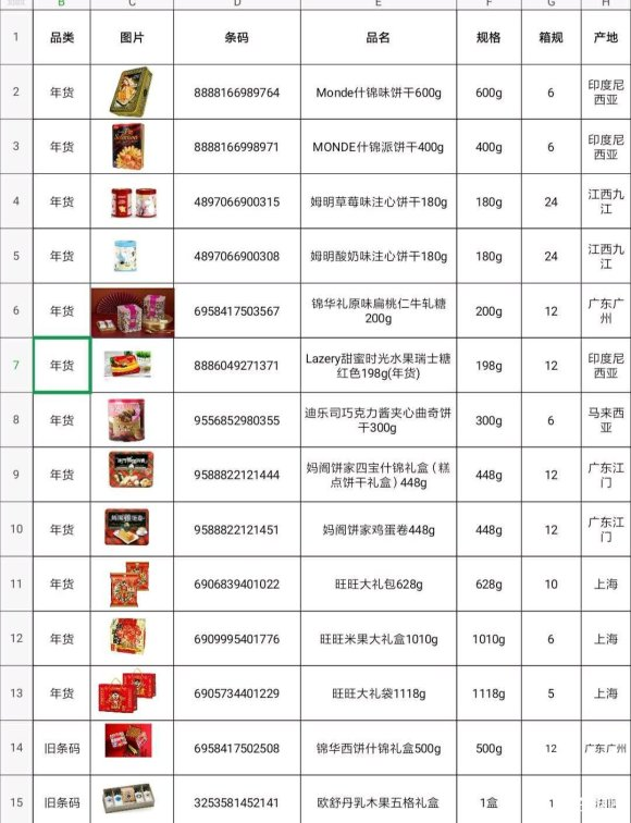 臨期食品：一個(gè)被忽視的百億零售市場(chǎng)