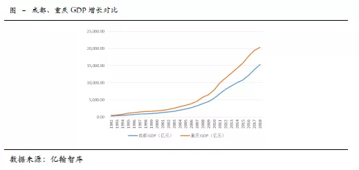 國內產業地產區域情況分析