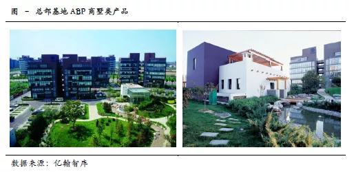國內產業地產區域情況分析