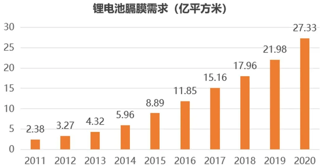 新材料產業的發展趨勢及熱點領域