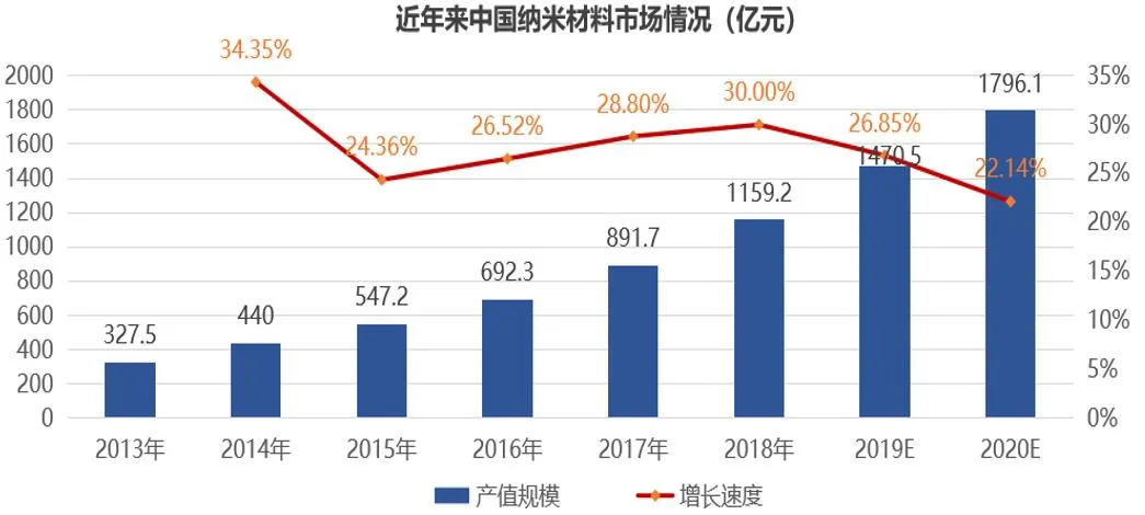 新材料產業的發展趨勢及熱點領域