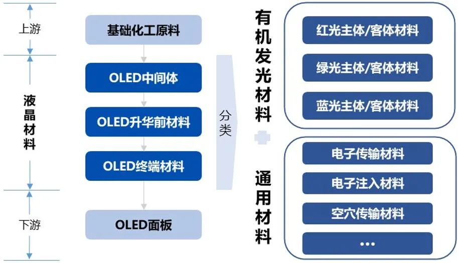 新材料產業的發展趨勢及熱點領域