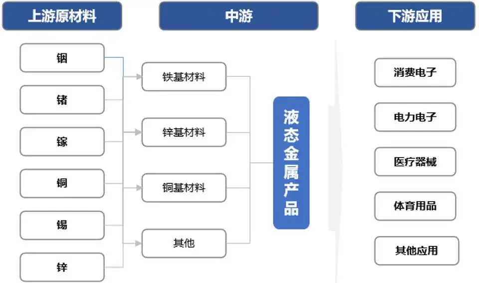 新材料產業的發展趨勢及熱點領域