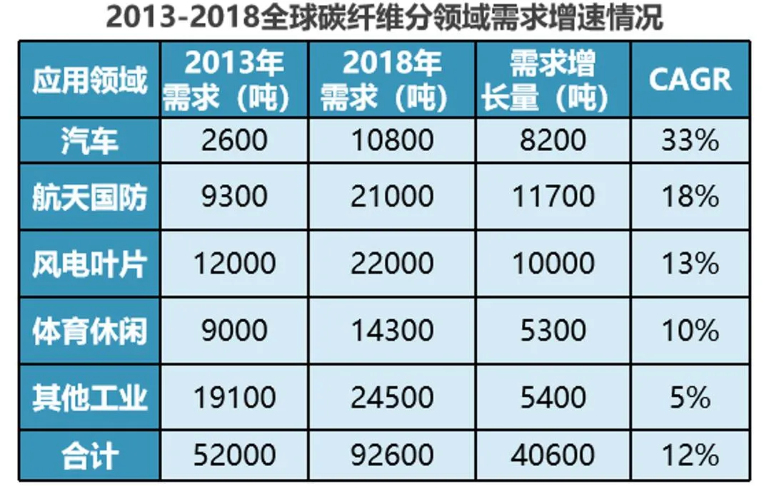 新材料產業的發展趨勢及熱點領域