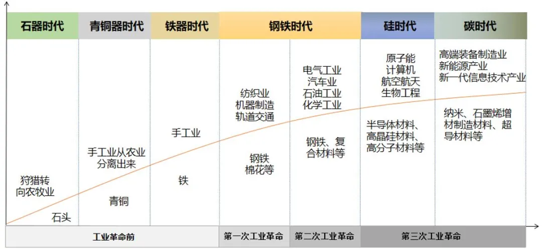 新材料產業的發展趨勢及熱點領域