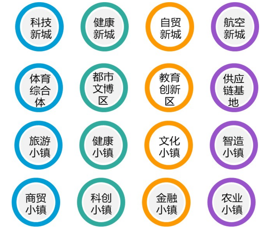 片區開發仍是引領城市發展升級的重要模式