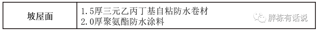 地產項目漏水被維權，都是因為沒做好這幾點