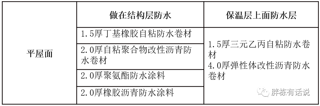 地產項目漏水被維權，都是因為沒做好這幾點