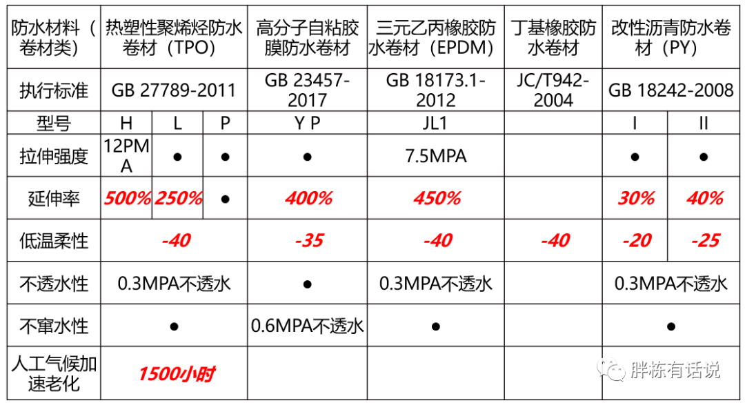 地產項目漏水被維權，都是因為沒做好這幾點