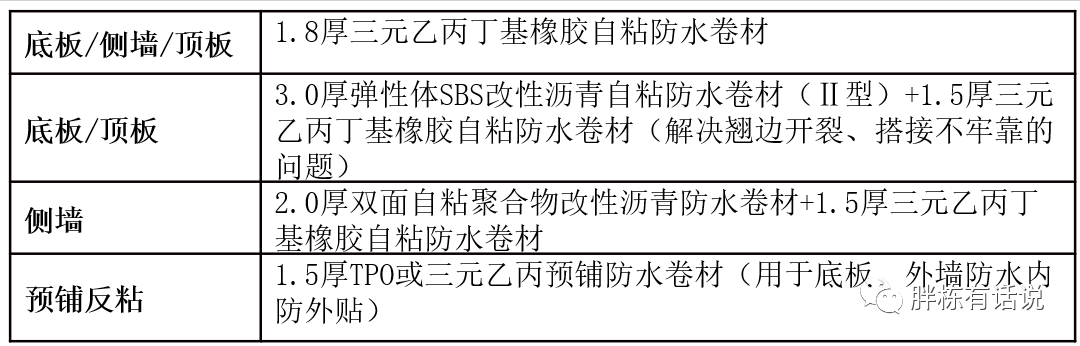 地產項目漏水被維權，都是因為沒做好這幾點