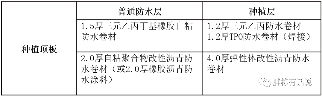 地產項目漏水被維權，都是因為沒做好這幾點