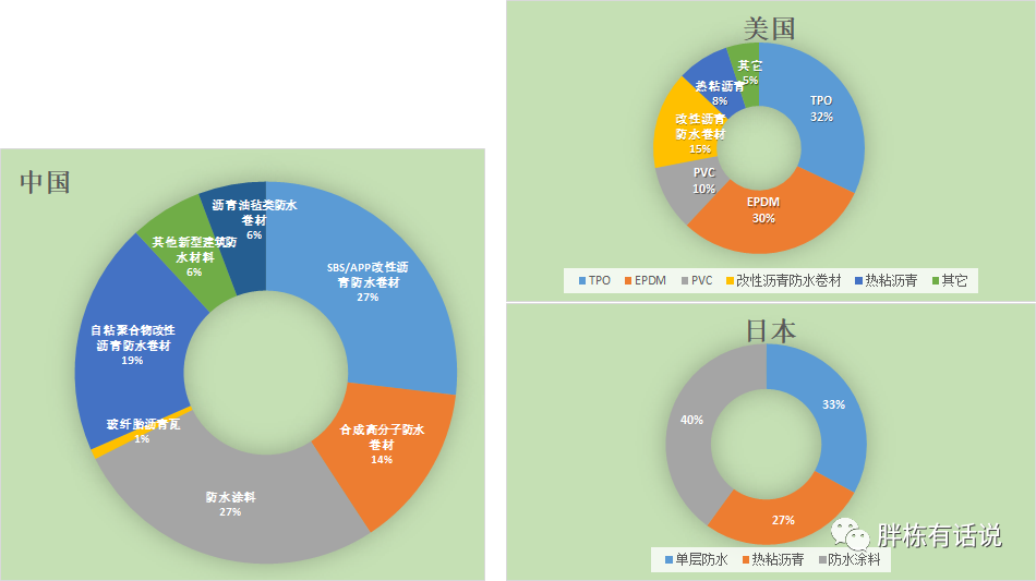 地產項目漏水被維權，都是因為沒做好這幾點