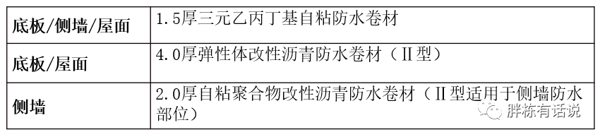 地產項目漏水被維權，都是因為沒做好這幾點