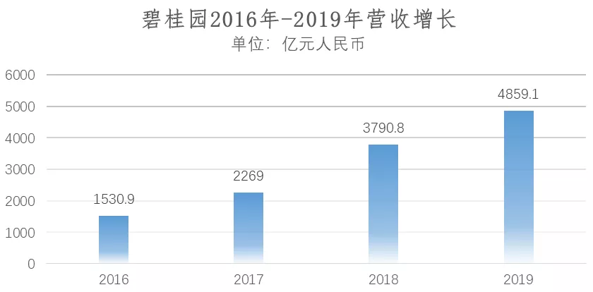 財富500強中的“中國房企”誤解