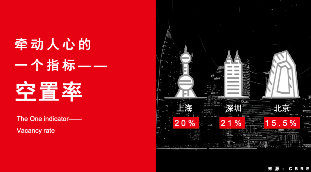用“社區營造”提升辦公環境的競爭力