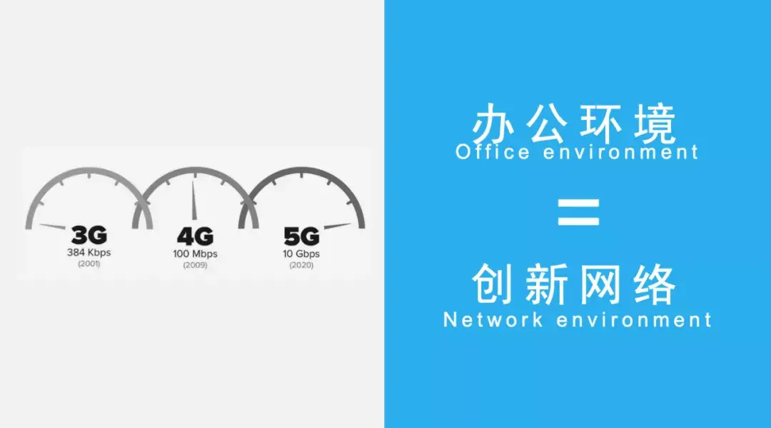 用“社區營造”提升辦公環境的競爭力