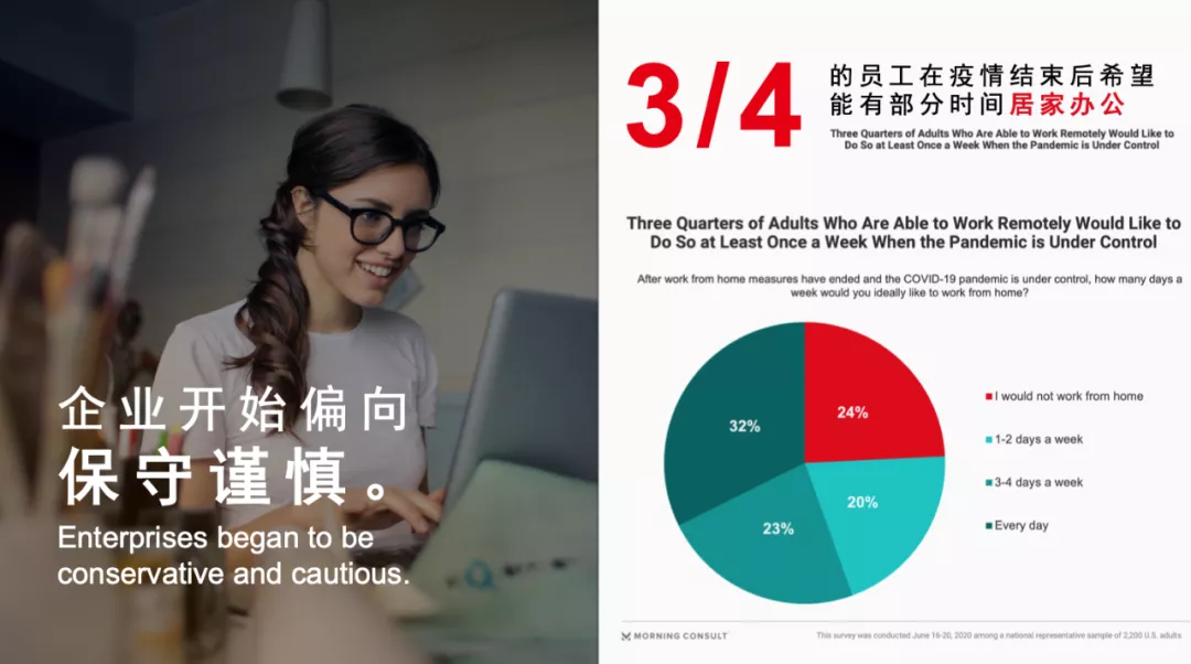 用“社區營造”提升辦公環境的競爭力