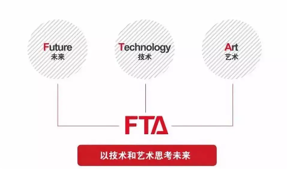 用“社區營造”提升辦公環境的競爭力