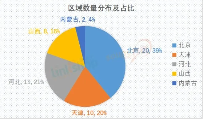 華北之大，下半年僅有51家購物中心計(jì)劃開業(yè)