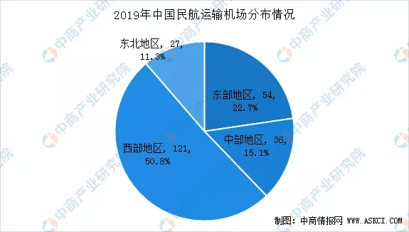 2020年中國智慧航空產業鏈全景圖上中下游市場深度分析