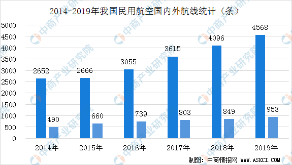 2020年中國智慧航空產業鏈全景圖上中下游市場深度分析