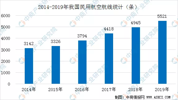 2020年中國智慧航空產業鏈全景圖上中下游市場深度分析