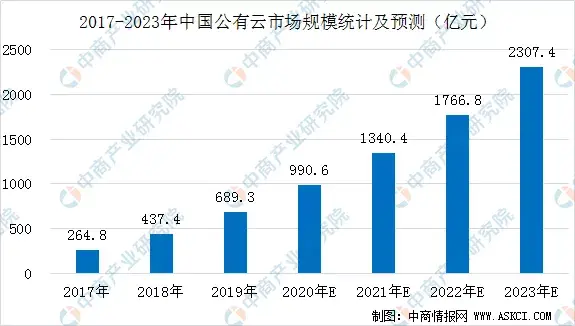 2020年中國智慧航空產業鏈全景圖上中下游市場深度分析