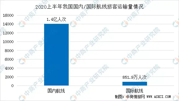2020年中國智慧航空產業鏈全景圖上中下游市場深度分析