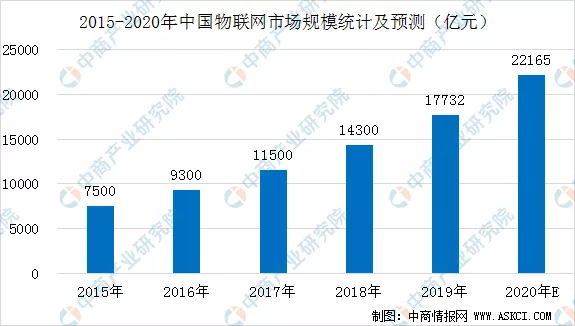 2020年中國智慧航空產業鏈全景圖上中下游市場深度分析
