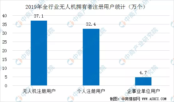2020年中國智慧航空產業鏈全景圖上中下游市場深度分析