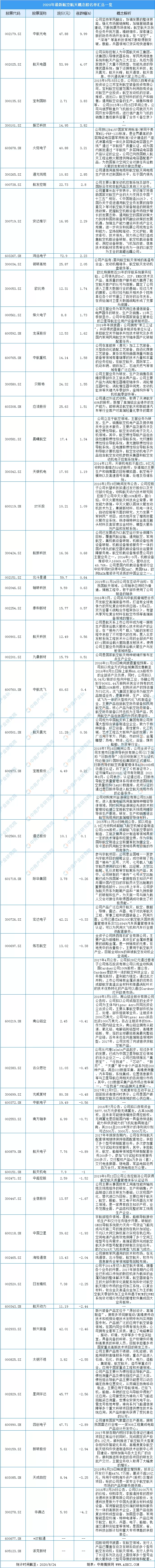 2020年中國智慧航空產業鏈全景圖上中下游市場深度分析