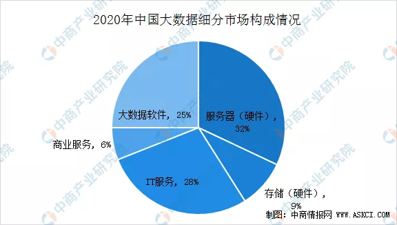 2020年中國智慧航空產業鏈全景圖上中下游市場深度分析