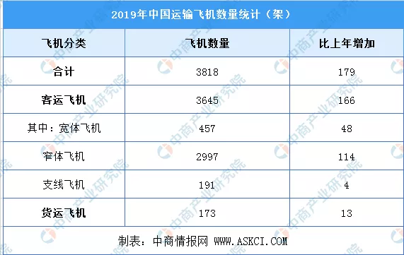 2020年中國智慧航空產業鏈全景圖上中下游市場深度分析