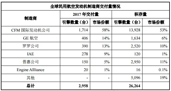 2020年中國智慧航空產業鏈全景圖上中下游市場深度分析