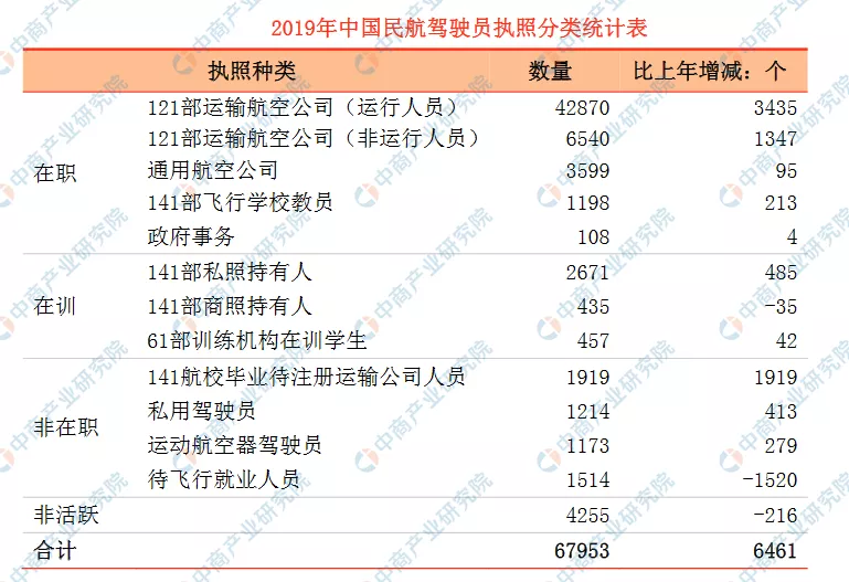 2020年中國智慧航空產業鏈全景圖上中下游市場深度分析